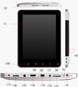 OLT On-Tab